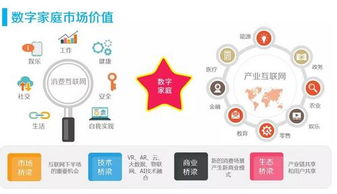 智能家居的三類產品將率先點燃人工智能應用軟件開發(fā)新熱潮