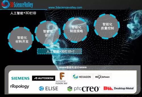 機器學習驅動的DED 3D打印過程實時自適應控制與人工智能應用軟件開發(fā)