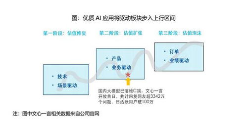 AI商業(yè)化加速 微軟重磅更新與人工智能應用軟件開發(fā)新浪潮