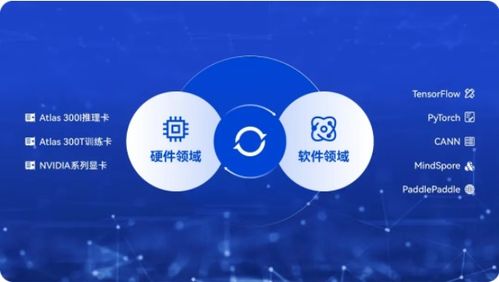 AI賦能新型操作系統(tǒng)，加速培育軟件開發(fā)新質生產力