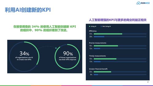 AI賦能關鍵績效指標 構建面向增長的創(chuàng)新組織戰(zhàn)略